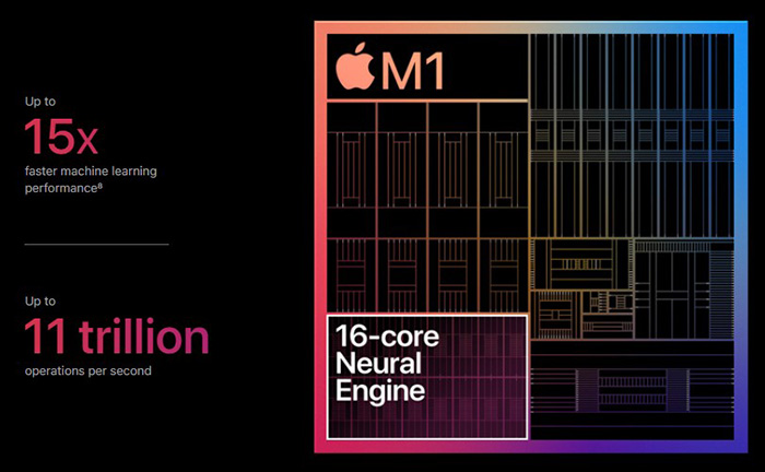 Con chip Apple M1 Là Gì?