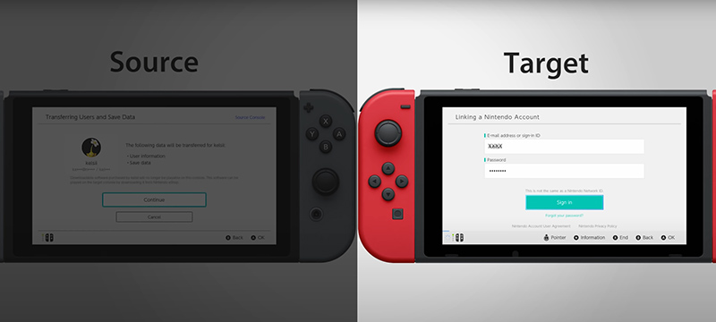 Hướng dẫn chuyển dữ liệu trên Nintendo Switch