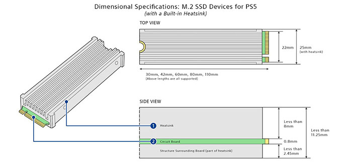 PS5 cho phép người dùng nâng cấp SSD M2 lên đến 4TB