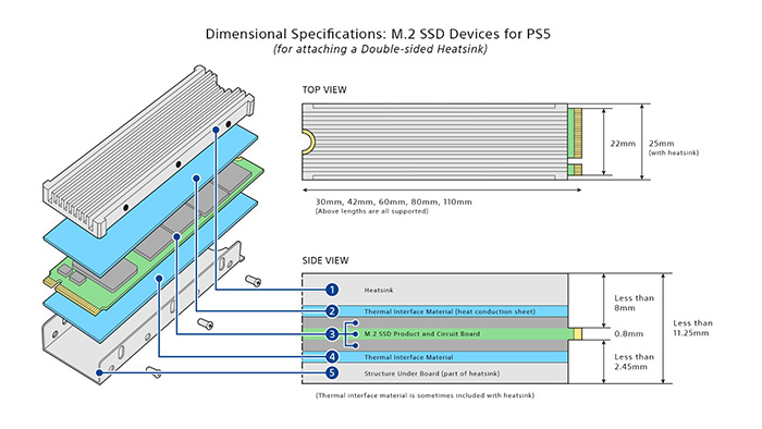 PS5 cho phép người dùng nâng cấp SSD M2 lên đến 4TB