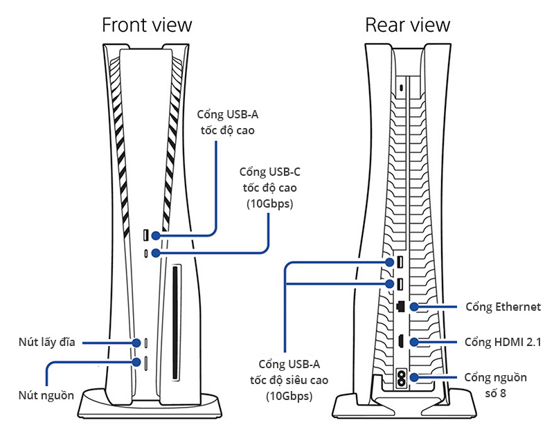 CÁC CỔNG KẾT NỐI TRÊN MÁY PS5
