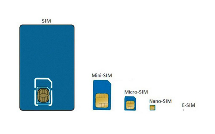 eSIM là gì? Tìm hiểu về eSIM