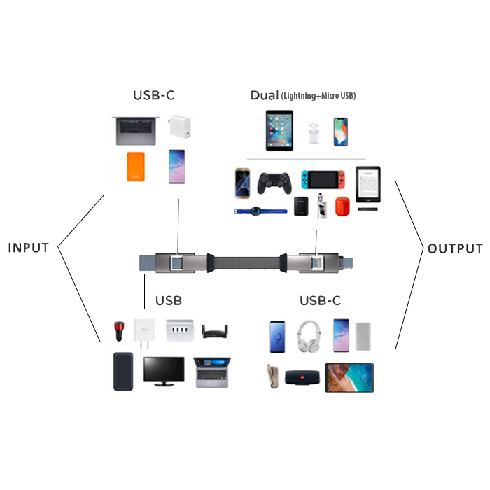 InCharge 6 6 in 1 